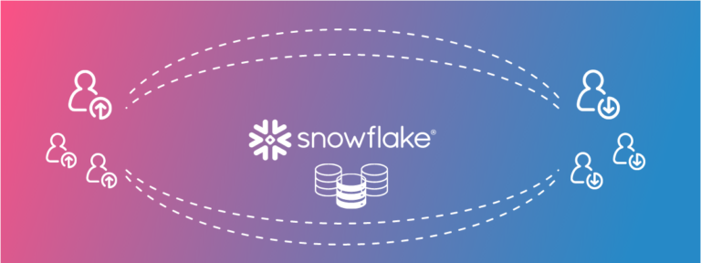 Snowflake Data Sharing – How does it work? – Insight